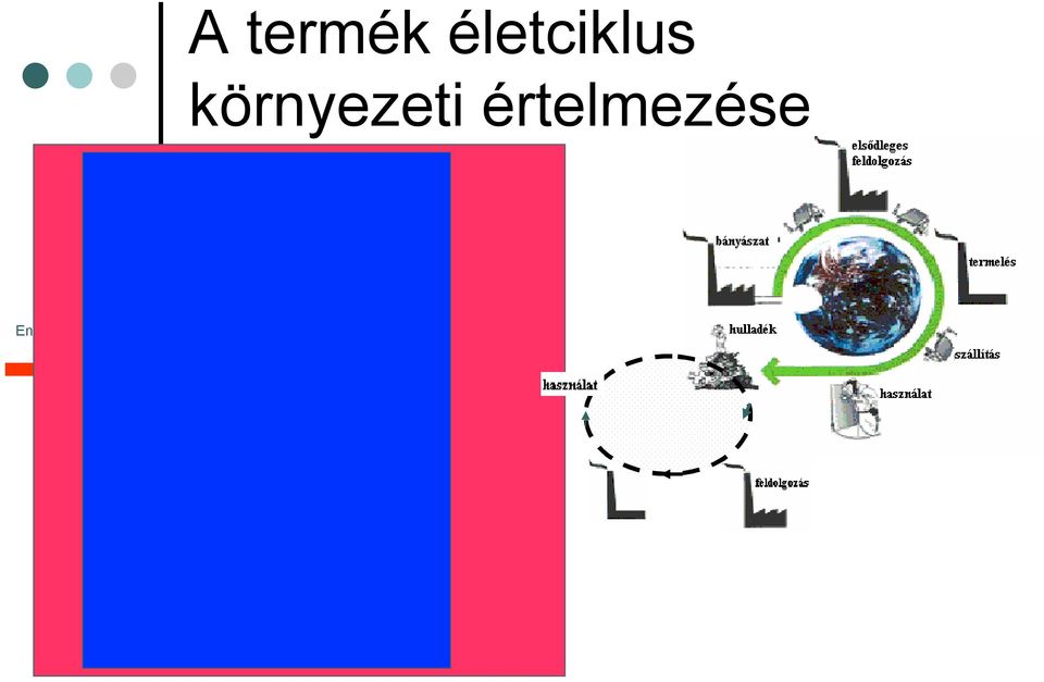 anyaggyártás Energia újragyártás