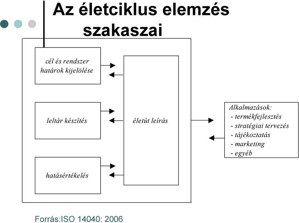 - termékfejlesztés - stratégiai tervezés - tájékoztatás