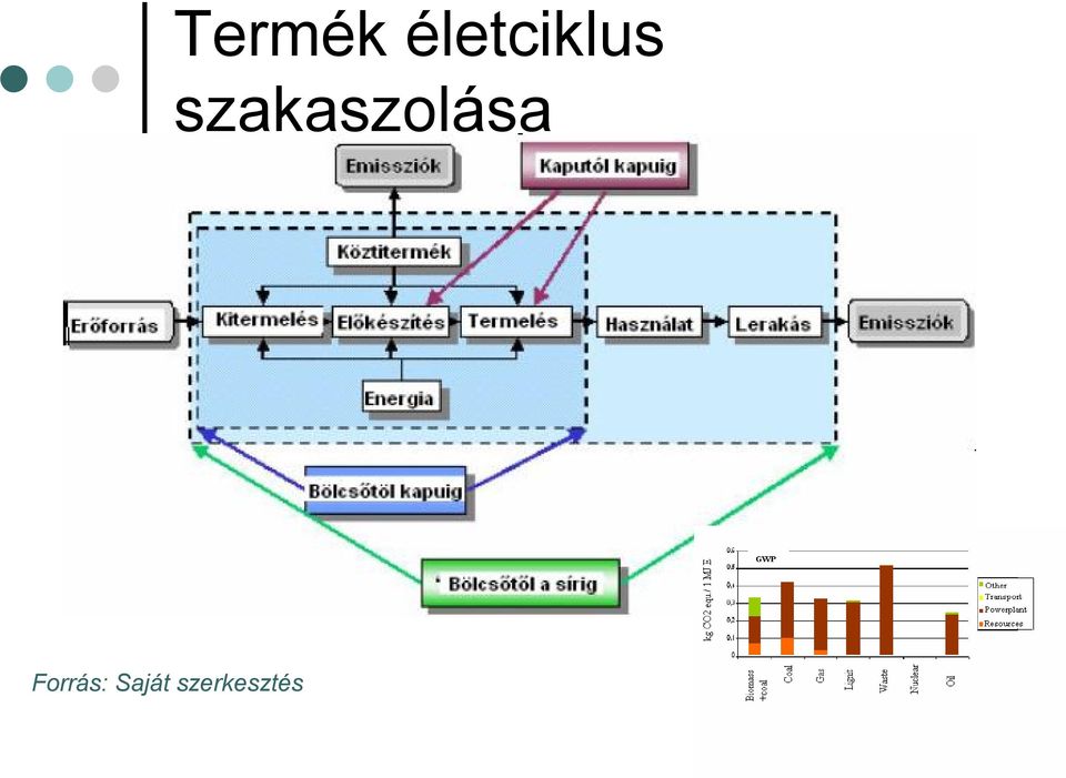 szakaszolása