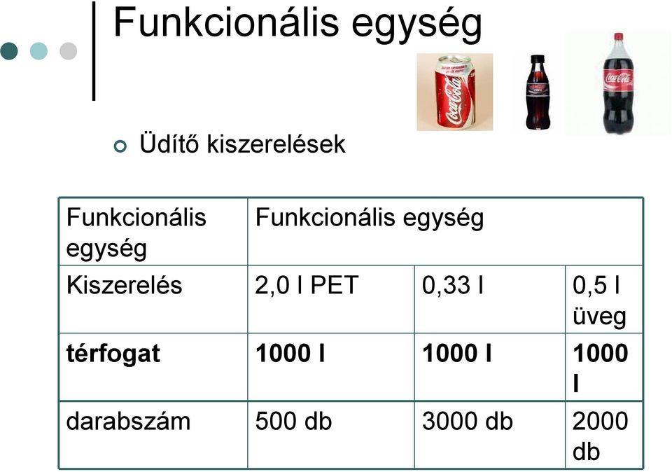 Kiszerelés 2,0 l PET 0,33 l 0,5 l üveg