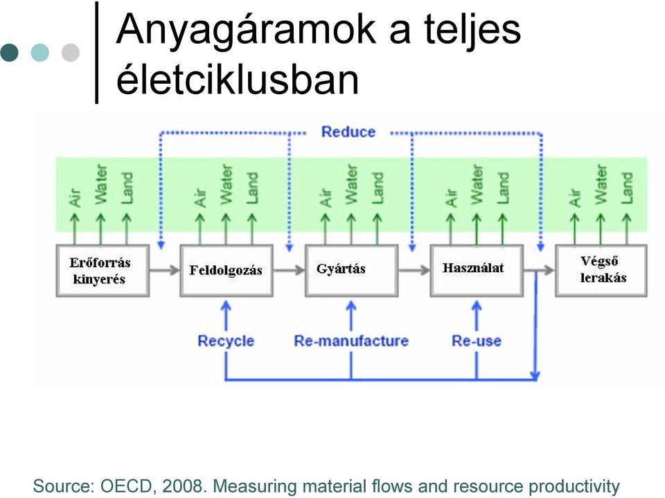 OECD, 2008.