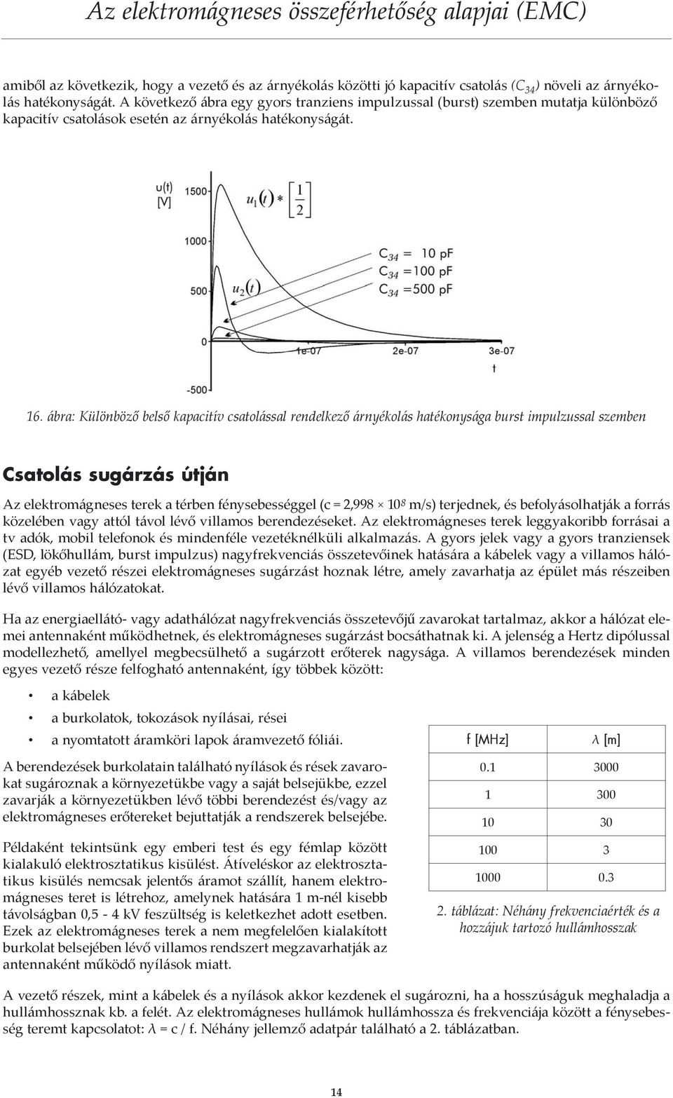 ábra: Különböző belső kapacitív csatolással rendelkező árnyékolás hatékonysága burst impulzussal szemben Csatolás sugárzás útján Az elektromágneses terek a térben fénysebességgel (c = 2,998 10 8 m/s)