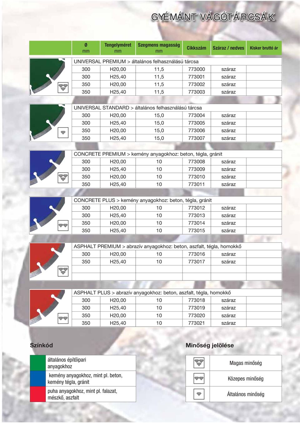 H20,00 15,0 773006 száraz 350 H25,40 15,0 773007 száraz CONCRETE PREMIUM > kemény anyagokhoz: beton, tégla, gránit 300 H20,00 10 773008 száraz 300 H25,40 10 773009 száraz 350 H20,00 10 773010 száraz