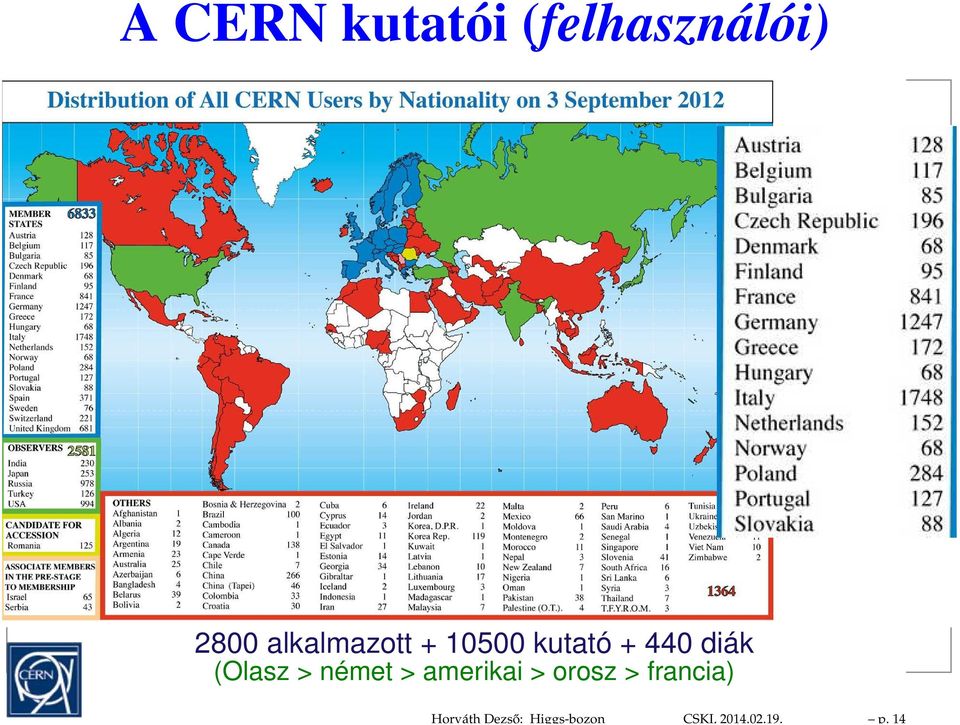 14 A CERN kutatói (felhasználói) 2800