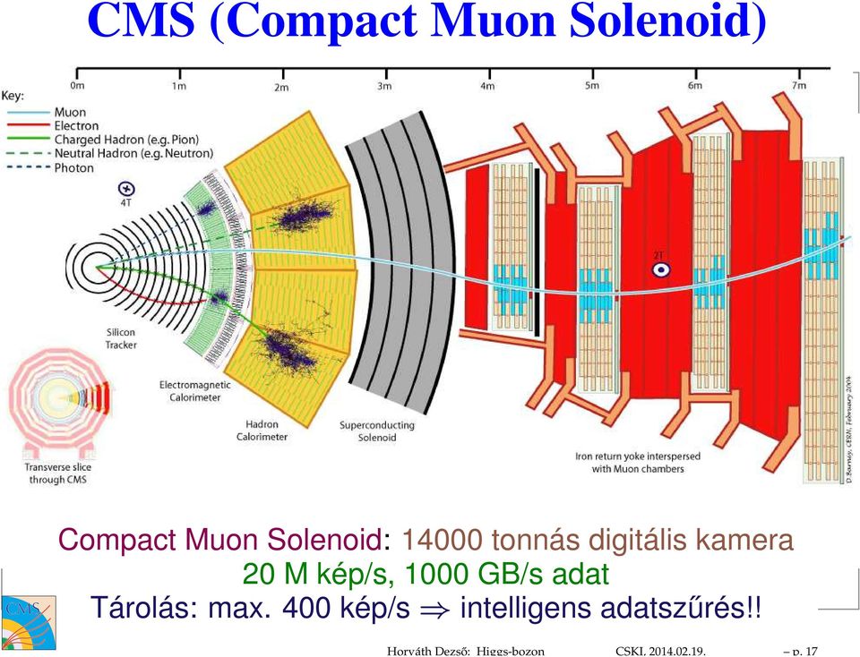 Solenoid: 14000 tonnás digitális kamera 20 M kép/s,