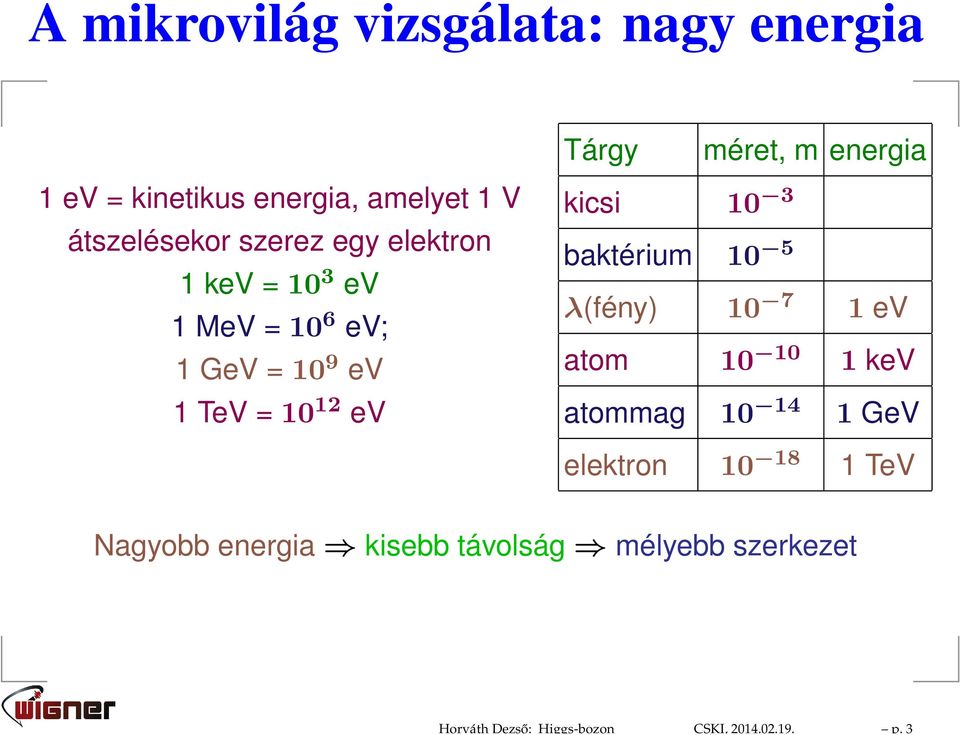 V átszelésekor szerez egy elektron 1 kev = 10 3 ev 1 MeV = 10 6 ev; 1 GeV = 10 9 ev 1 TeV = 10 12