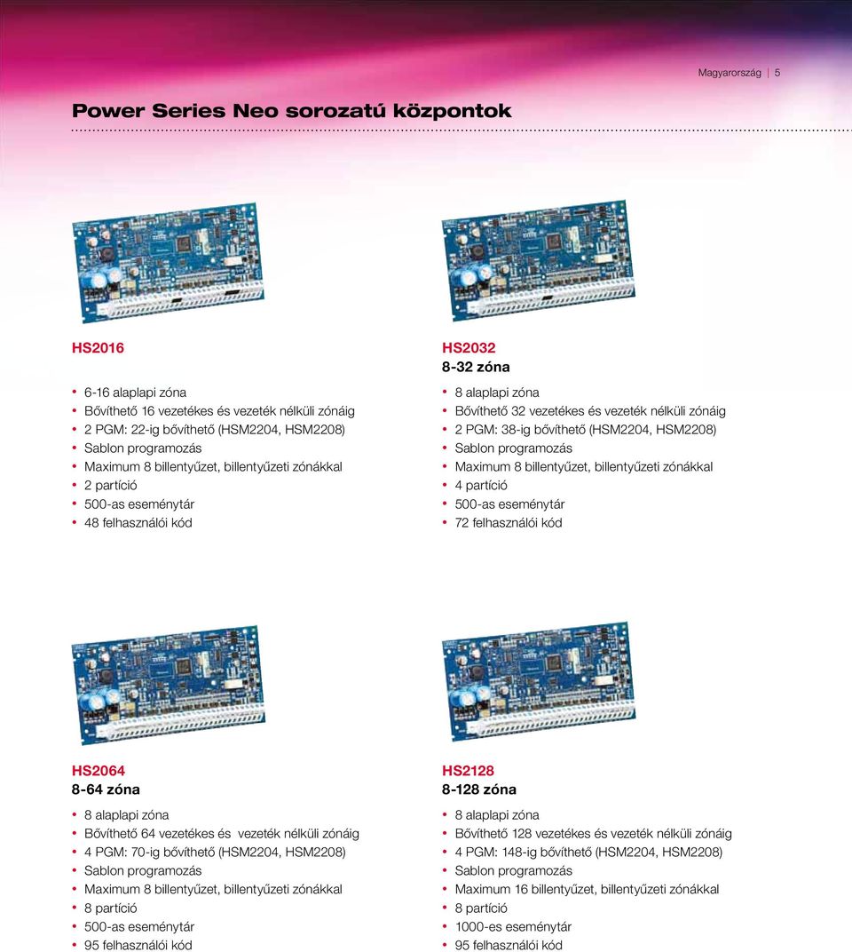 (HSM2204, HSM2208) Sablon programozás Maximum 8 billentyűzet, billentyűzeti zónákkal 4 partíció 500-as eseménytár 72 felhasználói kód HS2064 8-64 zóna 8 alaplapi zóna Bővíthető 64 vezetékes és