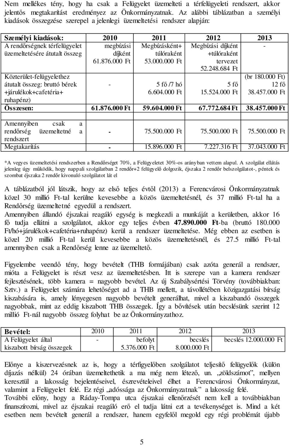 összeg Közterület-felügyelethez átutalt összeg: bruttó bérek +járulékok+cafetéria+ ruhapénz) megbízási díjként 61.876.000 Ft Megbízásként+ túlóraként 53.000.000 Ft - 5 fő /7 hó 6.604.