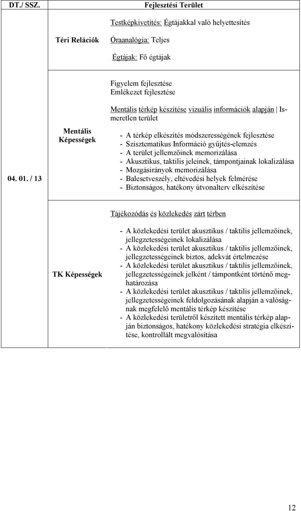 A térkép elkészítés módszerességének fejlesztése - Szisztematikus Információ gyűjtés-elemzés - A terület