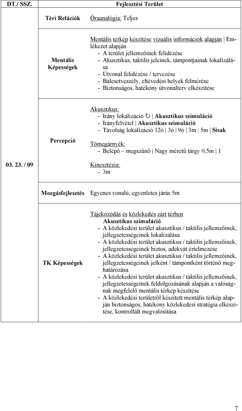 lokalizáció Akusztikus szimuláció - Irányfelvétel Akusztikus szimuláció - Távolság lokalizáció 12ó 3ó 9ó 3m 5m Sisak