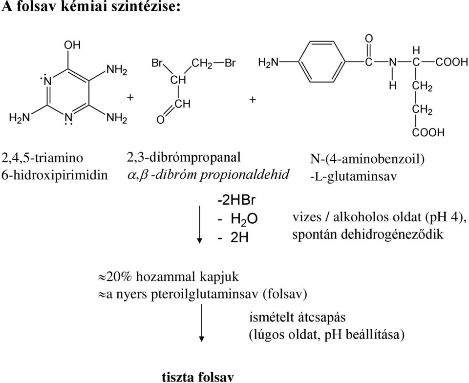 -L-glutaminsav vizes / alkoholos oldat (p 4), spontán dehidrogéneződik 20% hozammal