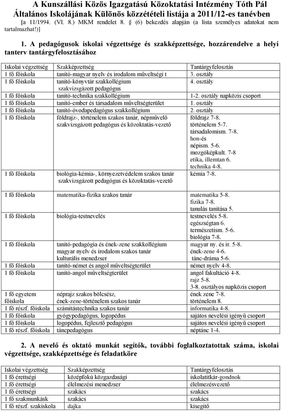 A pedagógusok iskolai végzettsége és szakképzettsége, hozzárendelve a helyi tanterv tantárgyfelosztásához Iskolai végzettség Szakképzettség Tantárgyfelosztás 1 fő főiskola tanító-magyar nyelv és
