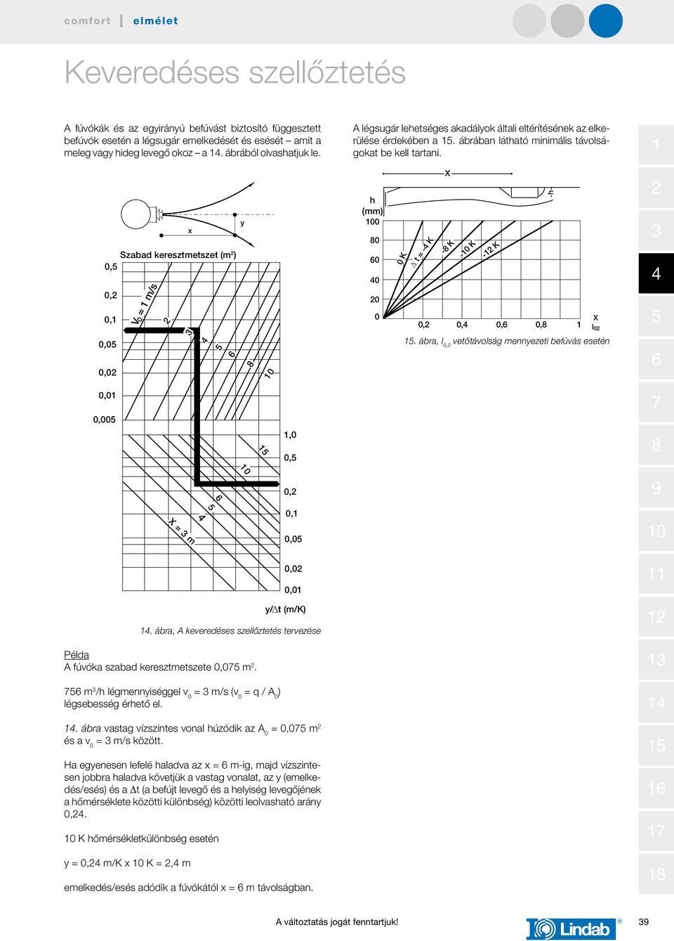 Szabad keresztmetszet (m ),,, V = m / s x y h (mm) K K t = - X - K K - - K h,,,, X l,,. ábra, l, vetőtávolság mennyezeti befúvás esetén,,,, X = m,,,,,.