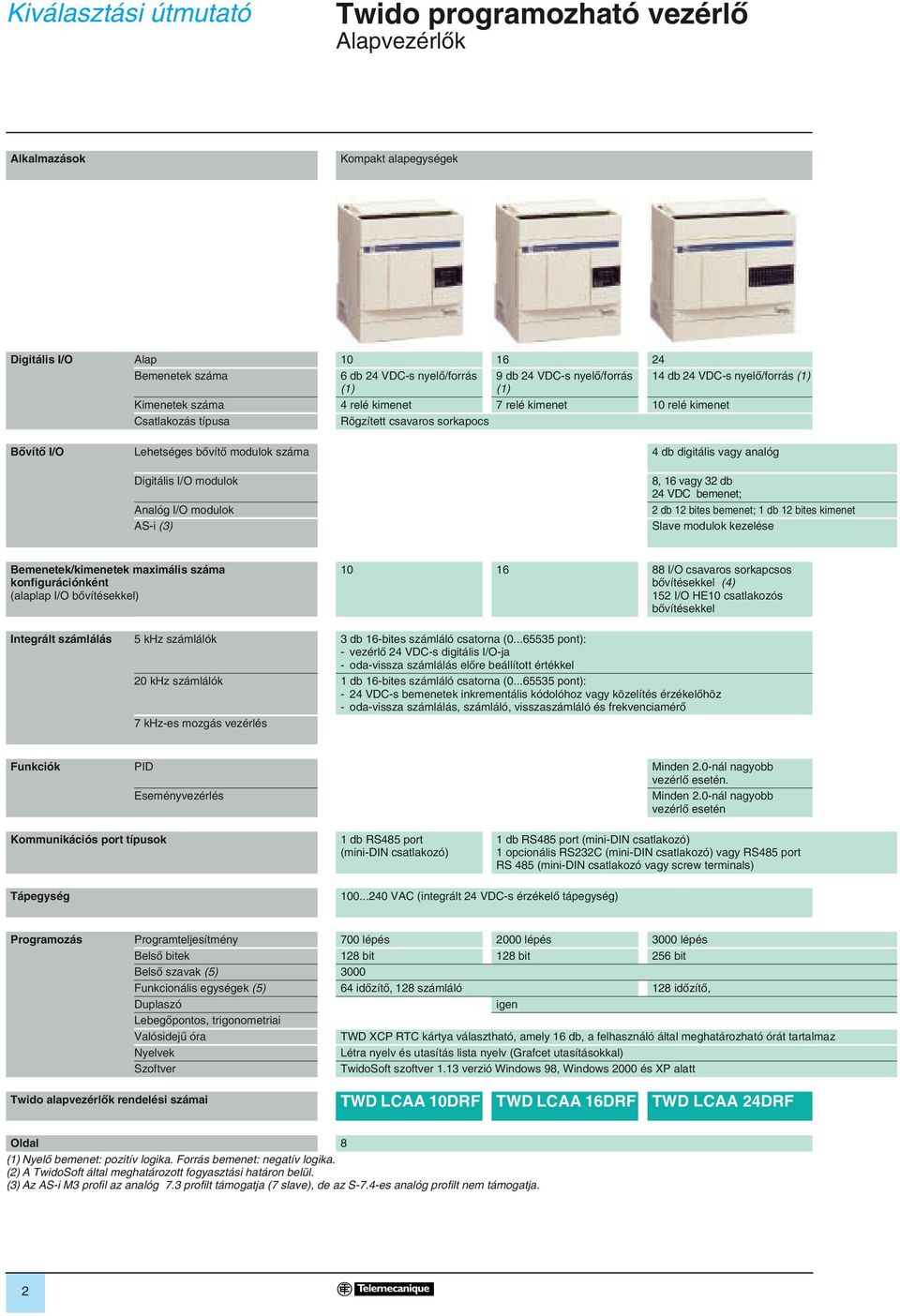 vagy analóg Digitális I/O modulok Analóg I/O modulok AS-i (3) 8, 16 vagy 32 db 24 VDC bemenet; 2 db 12 bites bemenet; 1 db 12 bites kimenet Slave modulok kezelése Bemenetek/kimenetek maximális száma