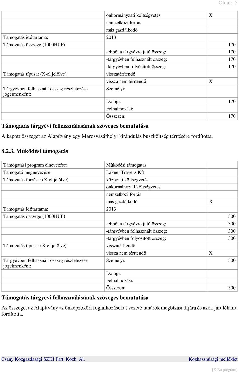 Működési támogatás Támogatás forrása: (-el jelölve) Támogatás időtartama: 2013 Működési támogatás Lakner Traverz Kft Támogatás összege (1000HUF) 300 Támogatás típusa: (-el jelölve) -ebből a