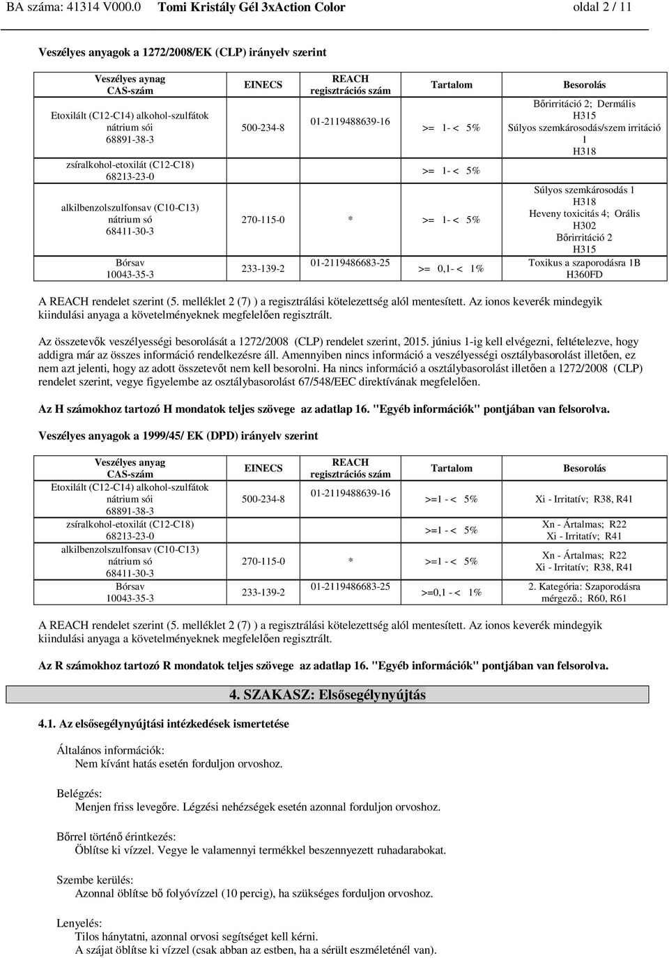 01-2119488639-16 Tartalom >= 1- < 5% >= 1- < 5% 270-115-0 * >= 1- < 5% 233-139-2 01-2119486683-25 >= 0,1- < 1% Besorolás rirritáció 2; Dermális H315 Súlyos szemkárosodás/szem irritáció 1 H318 Súlyos