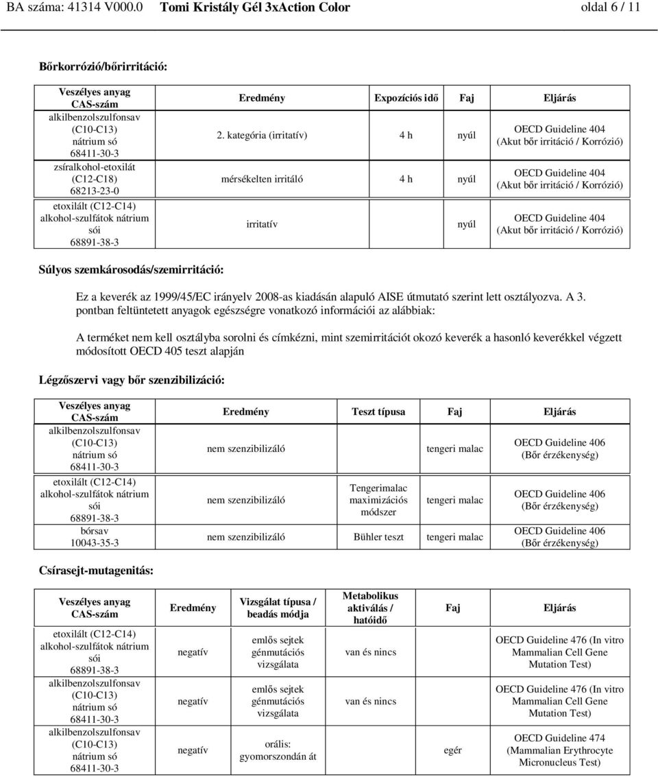 (Akut b r irritáció / Korrózió) Súlyos szemkárosodás/szemirritáció: Ez a keverék az 1999/45/EC irányelv 2008-as kiadásán alapuló AISE útmutató szerint lett osztályozva. A 3.