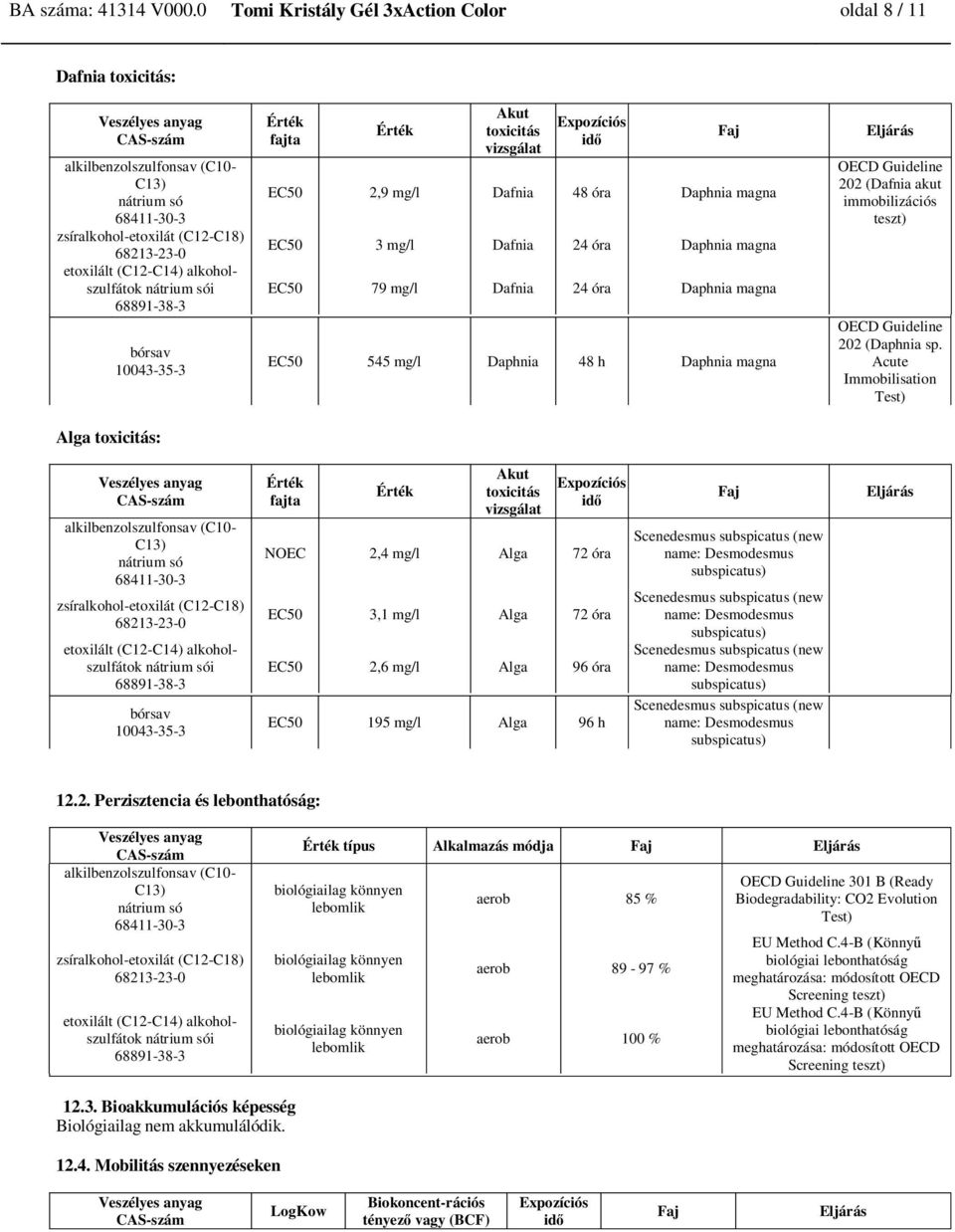 mg/l Dafnia 24 óra Daphnia magna EC50 79 mg/l Dafnia 24 óra Daphnia magna EC50 545 mg/l Daphnia 48 h Daphnia magna OECD Guideline 202 (Dafnia akut immobilizációs teszt) OECD Guideline 202 (Daphnia sp.