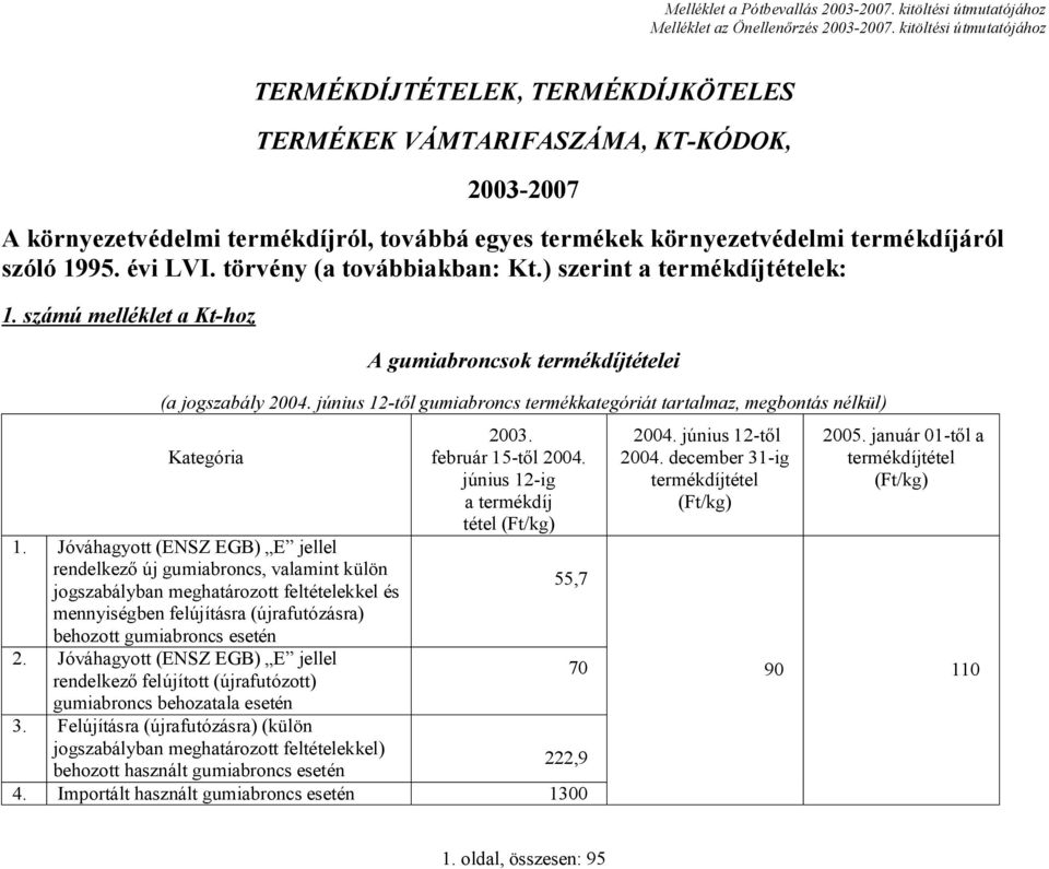 június 12-t l gumiabroncs termékkategóriát tartalmaz, megbontás nélkül) Kategória 1.