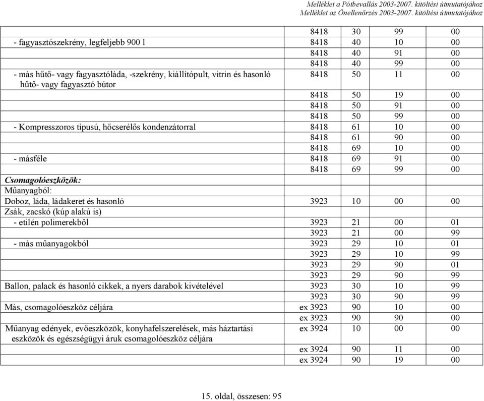 anyagból: Doboz, láda, ládakeret és hasonló 3923 10 00 00 Zsák, zacskó (kúp alakú is) - etilén polimerekb l 3923 21 00 01 3923 21 00 99 - más m anyagokból 3923 29 10 01 3923 29 10 99 3923 29 90 01