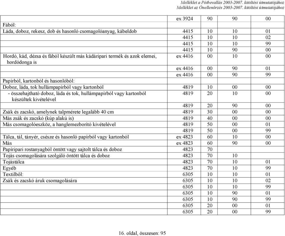 láda és tok, hullámpapírból vagy kartonból 4819 20 10 00 készültek kivételével 4819 20 90 00 Zsák és zacskó, amelynek talpmérete legalább 40 cm 4819 30 00 00 Más zsák és zacskó (kúp alakú is) 4819 40