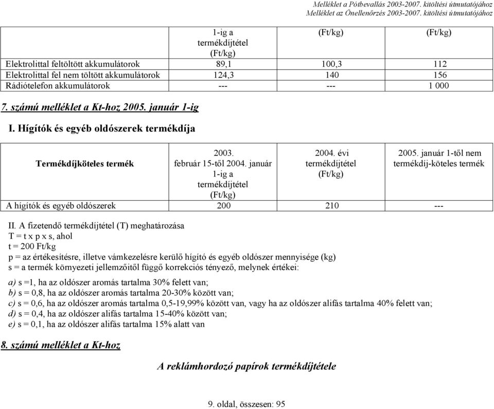 évi termékdíjtétel (Ft/kg) 2005. január 1-t l nem termékdíj-köteles termék A hígítók és egyéb oldószerek 200 210 --- II.