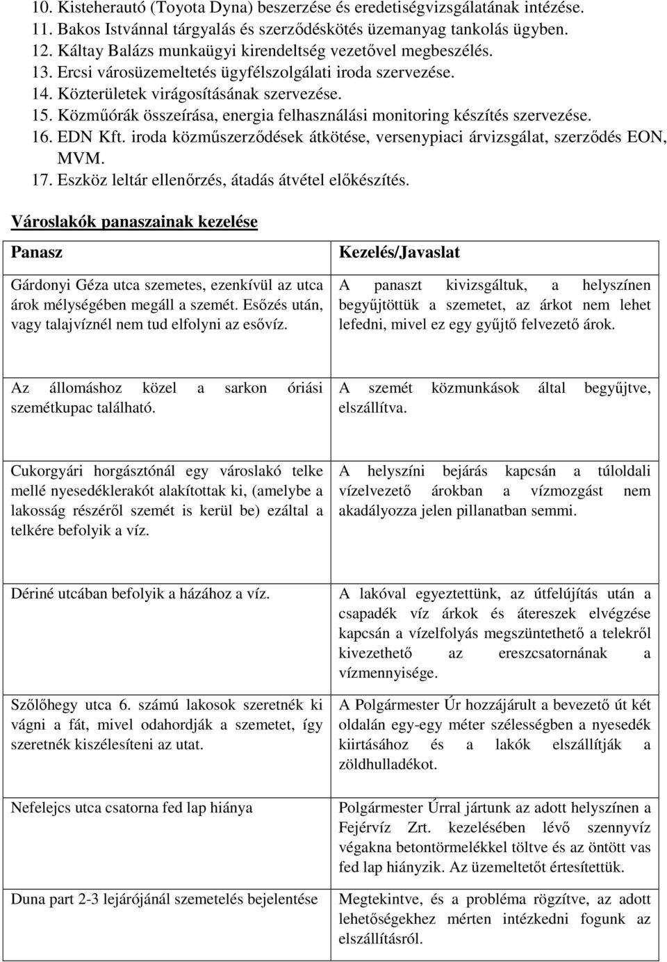 Közműórák összeírása, energia felhasználási monitoring készítés szervezése. 16. EDN Kft. iroda közműszerződések átkötése, versenypiaci árvizsgálat, szerződés EON, MVM. 17.