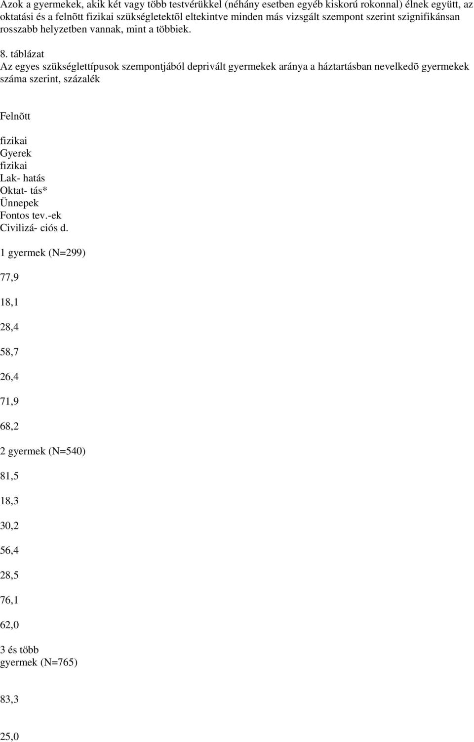 táblázat Az egyes szükséglettípusok szempontjából deprivált gyermekek aránya a háztartásban nevelkedõ gyermekek száma szerint, százalék Felnõtt fizikai