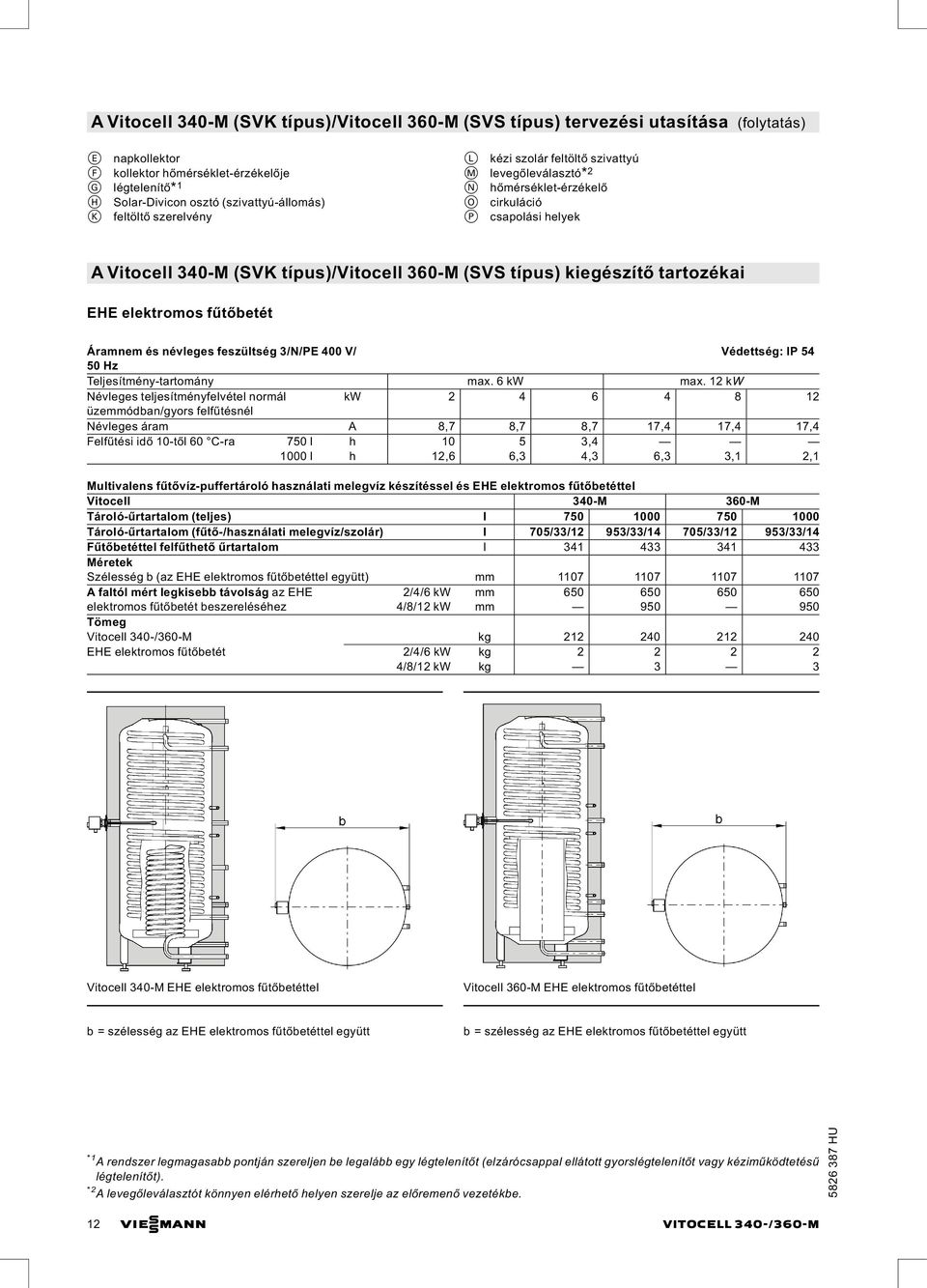 tartozékai EHE elektromos fűtőbetét Áramnem és névleges feszültség 3/N/PE 400 V/ Védettség: IP 54 50 Hz Teljesítmény-tartomány max. 6 kw max.