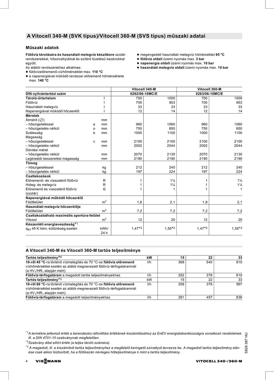 140 C & megengedett használati melegvíz hőmérséklet 95 C & fűtővíz oldali üzemi nyomás max. 3bar & napenergia oldali üzemi nyomás max. 10 bar & használati melegvíz oldali üzemi nyomás max.