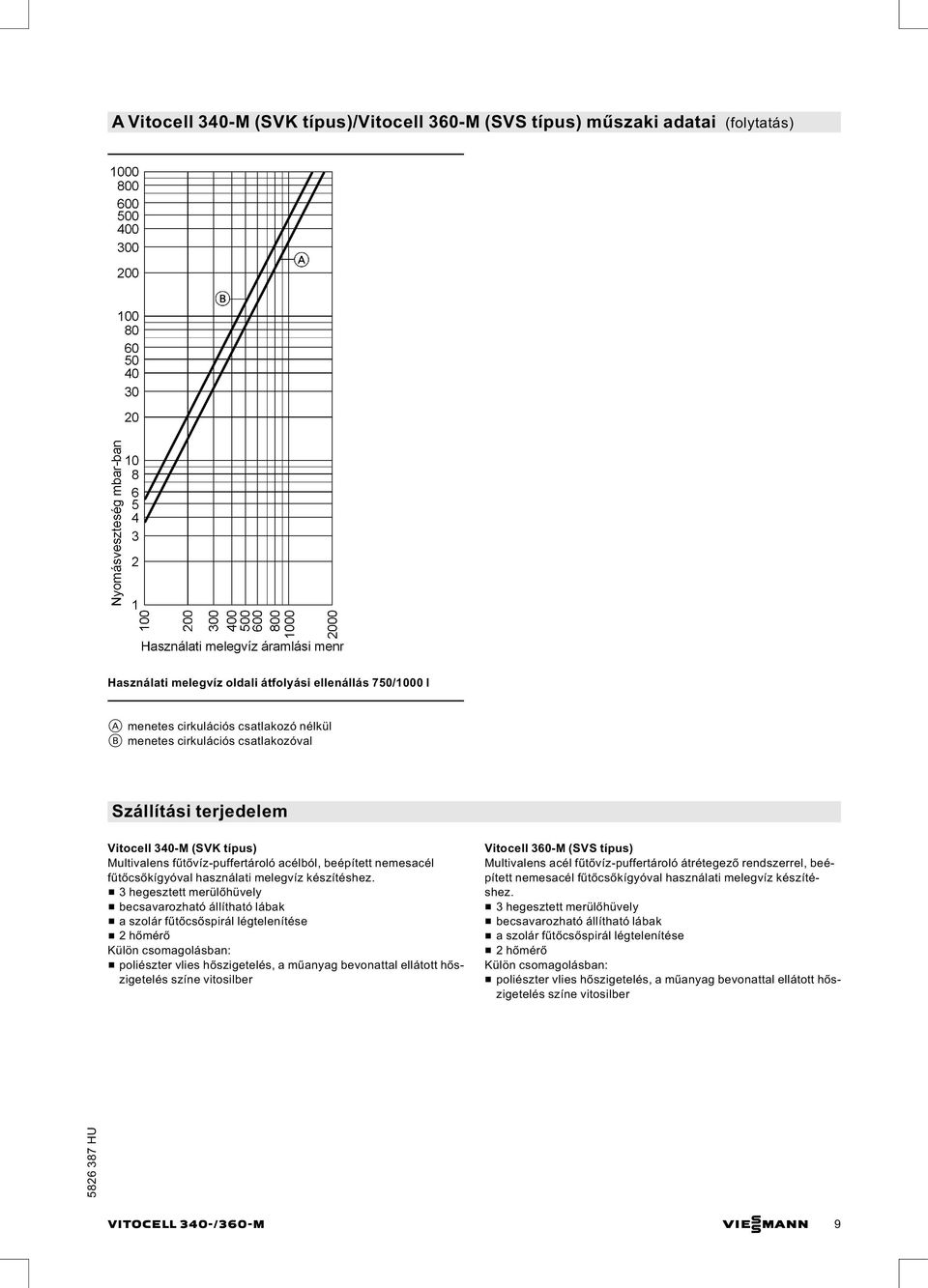 & 3 hegesztett merülőhüvely & becsavarozható állítható lábak & aszolárfűtőcsőspirál légtelenítése & 2hőmérő Külön csomagolásban: & poliészter vlies hőszigetelés, a műanyag bevonattal ellátott