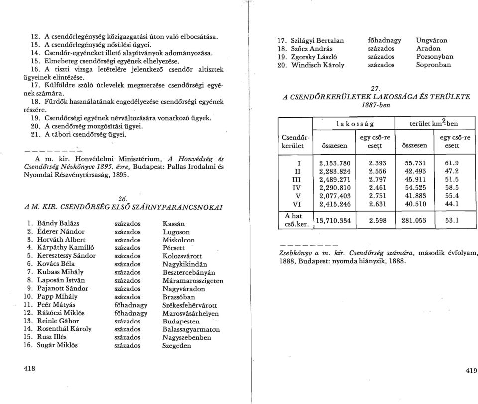 Fürdők használatának engedélyezése csendőrségi egyének részére. 19. Csendőrségi egyének névváltozására vonatkozó ügyek. 20. A csendőrség mozgósítási ügyei. 21. A tábori csendőrség ügyei. A m. kir.