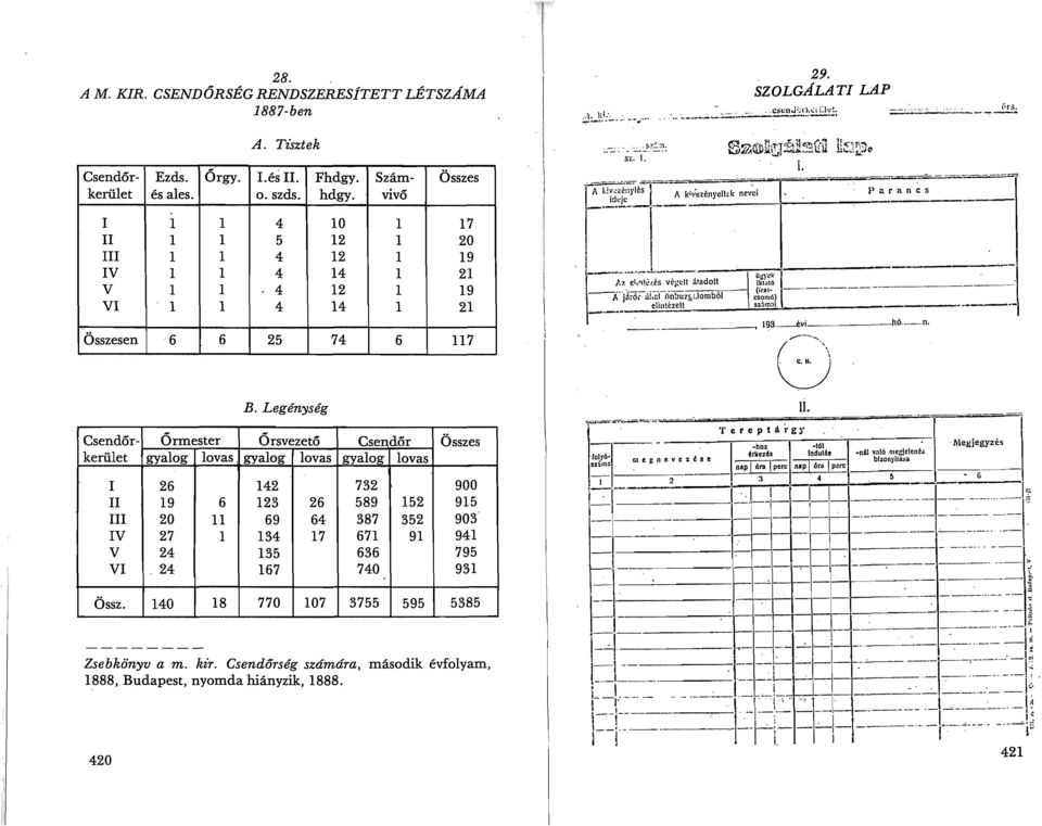 Legénység Csendőr- Őrmester Őrsvezető Csendőr Összes kerület gyalog lovas gyalog lovas gyalog lovas I 26 142 732 900 II 19 6 123 26 589 152 915 III 20 II 69 64 387 352 903 IV 27 l 134 17 671 91 941 V