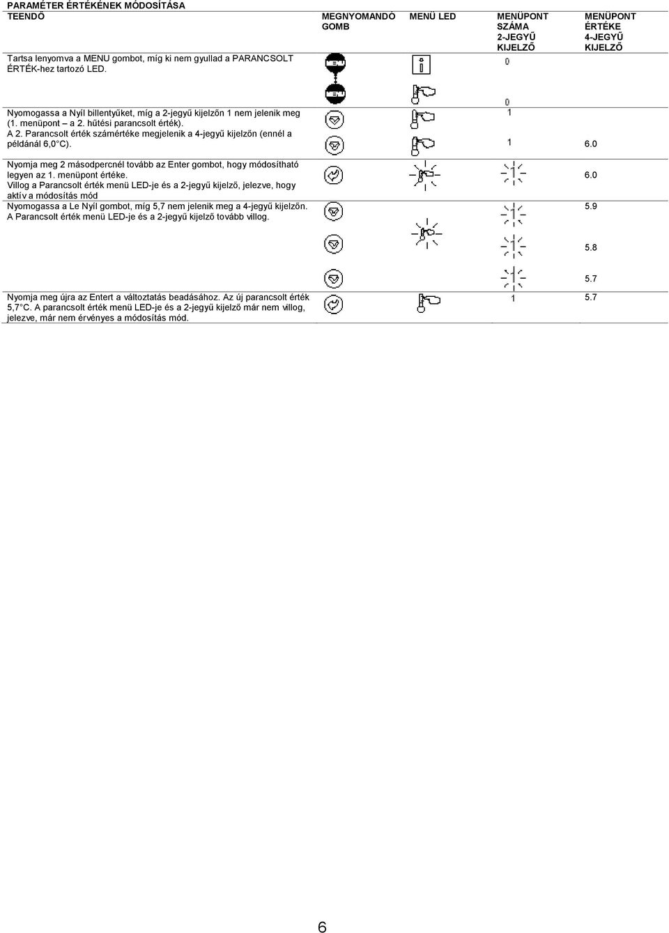 Parancsolt érték számértéke megjelenik a 4-jegyű kijelzőn (ennél a példánál 6,0 C). 6.0 Nyomja meg 2 másodpercnél tovább az Enter gombot, hogy módosítható legyen az 1. menüpont értéke.