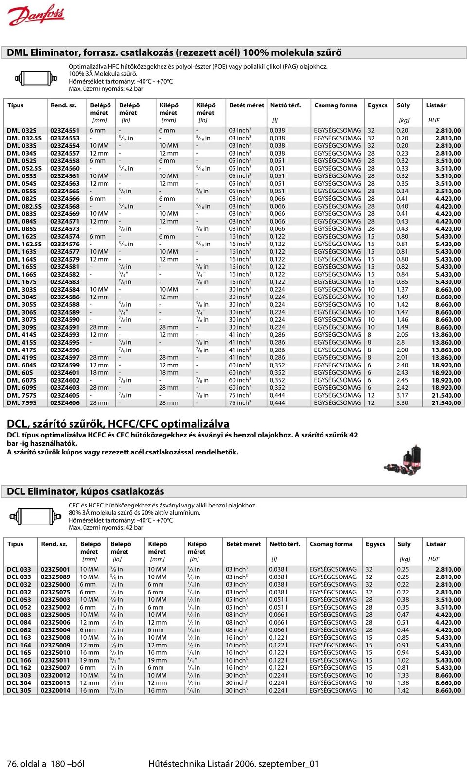 Csomag forma Egyscs Súly Listaár méret méret méret méret [mm] [in] [mm] [in] [l] [kg] HUF DML 032S 023Z4551 6 mm - 6 mm - 03 inch 3 0,038 l EGYSÉGCSOMAG 32 0.20 2.810,00 DML 032.