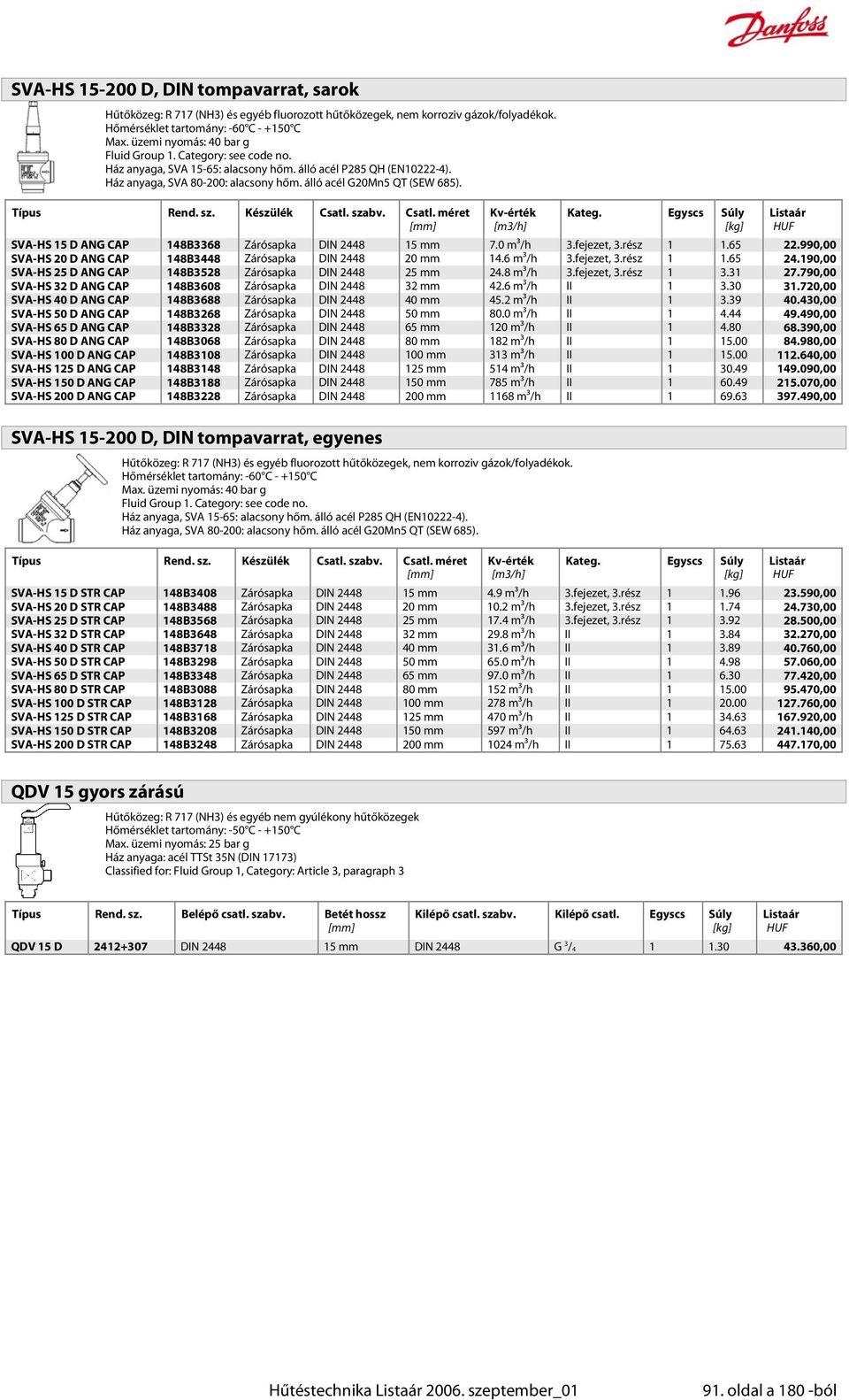 Típus Rend. sz. Készülék Csatl. szabv. Csatl. méret Kv-érték Kateg. Egyscs Súly Listaár [mm] [m3/h] [kg] HUF SVA-HS 15 D ANG CAP 148B3368 Zárósapka DIN 2448 15 mm 7.0 m³/h 3.fejezet, 3.rész 1 1.65 22.