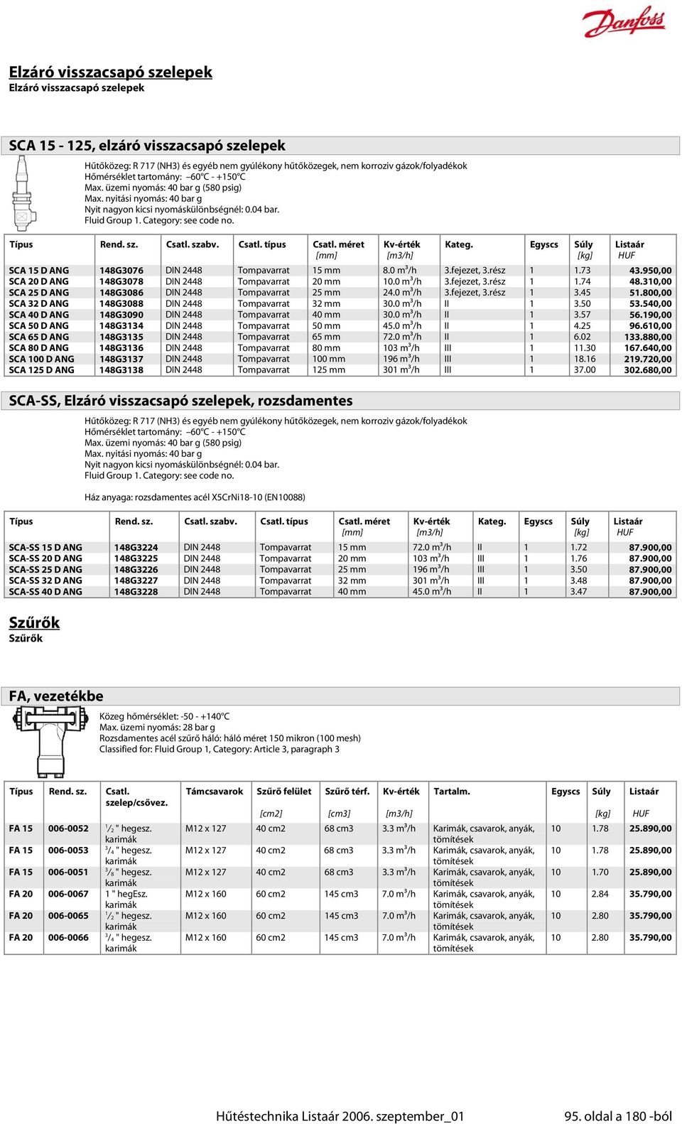 Csatl. szabv. Csatl. típus Csatl. méret Kv-érték Kateg. Egyscs Súly Listaár [mm] [m3/h] [kg] HUF SCA 15 D ANG 148G3076 DIN 2448 Tompavarrat 15 mm 8.0 m³/h 3.fejezet, 3.rész 1 1.73 43.
