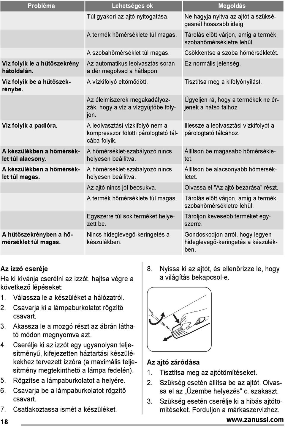 Az automatikus leolvasztás során a dér megolvad a hátlapon. A vízkifolyó eltömődött. Az élelmiszerek megakadályozzák, hogy a víz a vízgyűjtőbe folyjon.