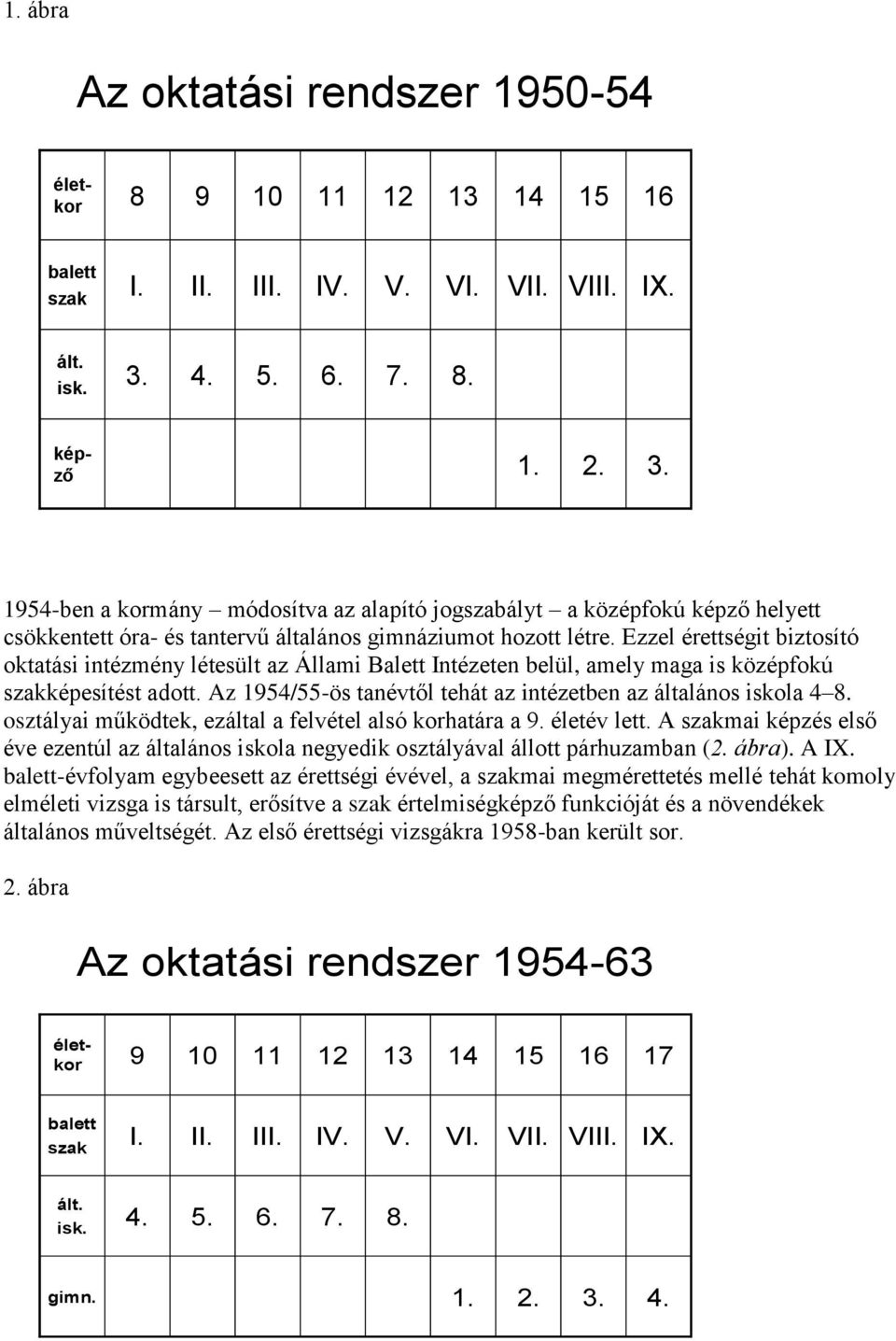 Ezzel érettségit biztosító oktatási intézmény létesült az Állami Balett Intézeten belül, amely maga is középfokú szakképesítést adott.