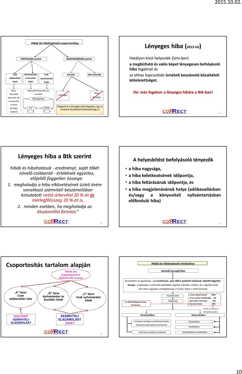 Nincs helyesbítő könyvelés, de van bevallás Helyesbítő könyvelés van, ami lehet Költségvetés Lényeges Nem lényeges De: más fogalom a lényeges hibára a Btk-ban!