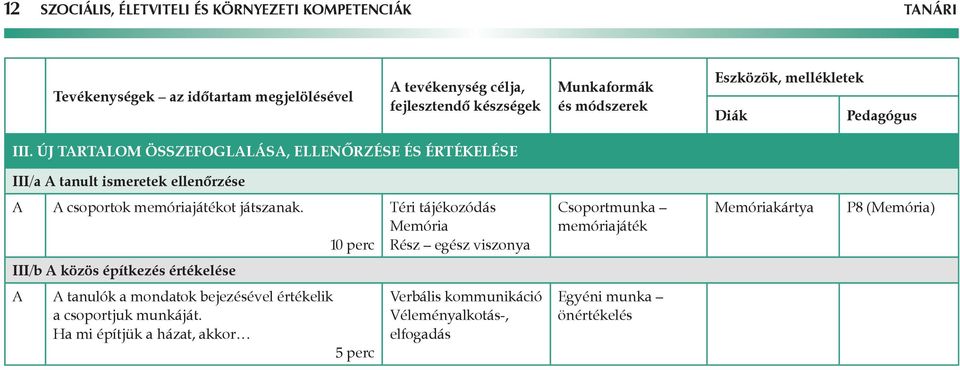 Új tartalom összefoglalása, ellenőrzése és értékelése III/a A tanult ismeretek ellenőrzése A A csoportok memóriajátékot játszanak.