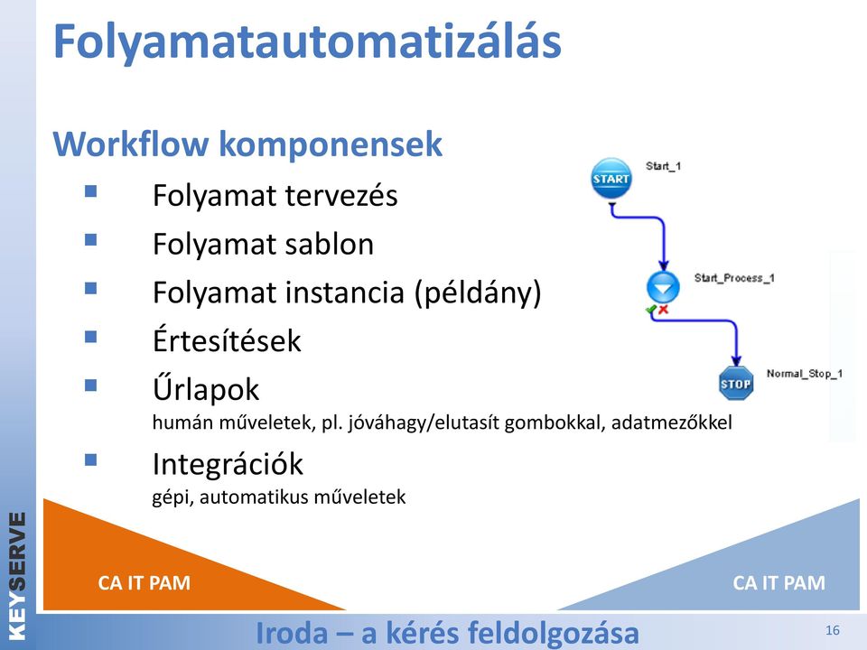 műveletek, pl.