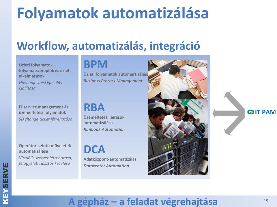 change ticket létrehozása RBA Üzemeltetési leírások automatizálása Runbook Automation Operátori szintű műveletek automatizálása Virtuális