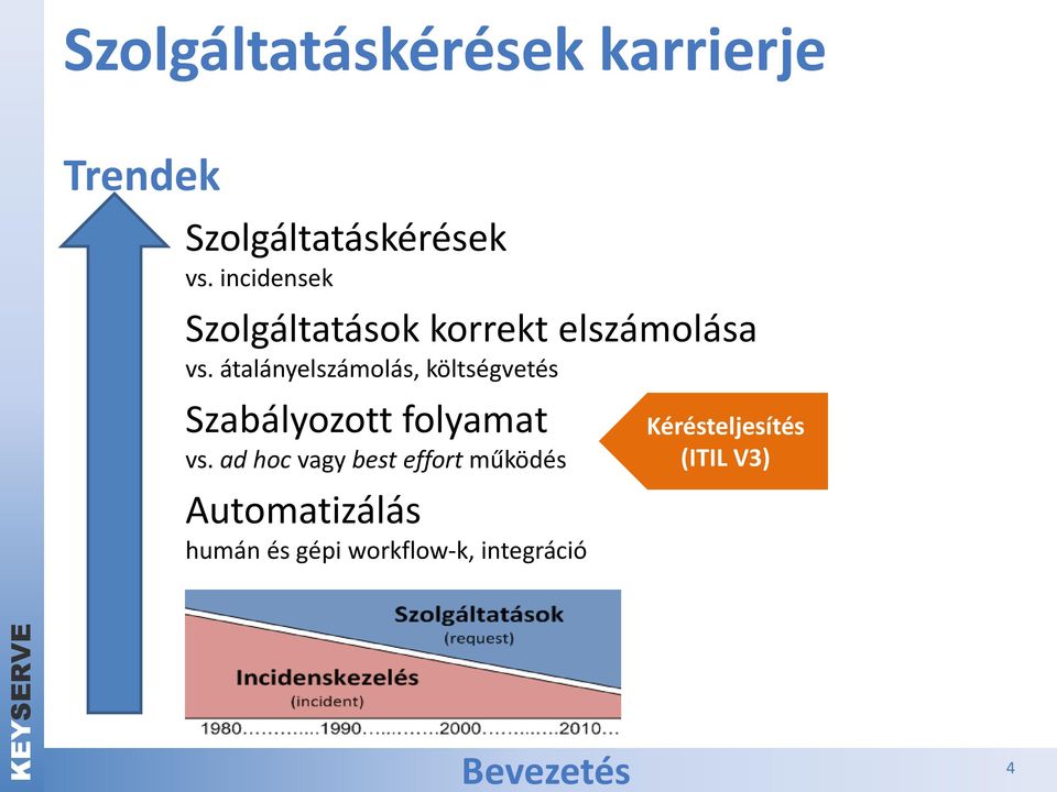 átalányelszámolás, költségvetés Szabályozott folyamat vs.