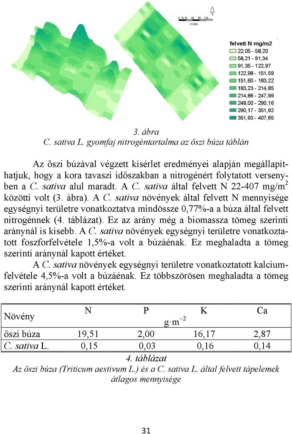 sativa alul maradt. A C. sativa által felvett N 22-407 mg/m 2 közötti volt (3. ábra). A C. sativa növények által felvett N mennyisége egységnyi területre vonatkoztatva mindössze 0,77%-a a búza által felvett nitrogénnek (4.