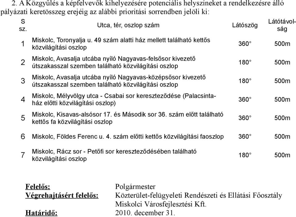 49 szám alatti ház mellett található kettős közvilágítási oszlop Miskolc, Avasalja utcába nyíló Nagyavas-felsősor kivezető útszakasszal szemben található közvilágítási oszlop Miskolc, Avasalja utcába