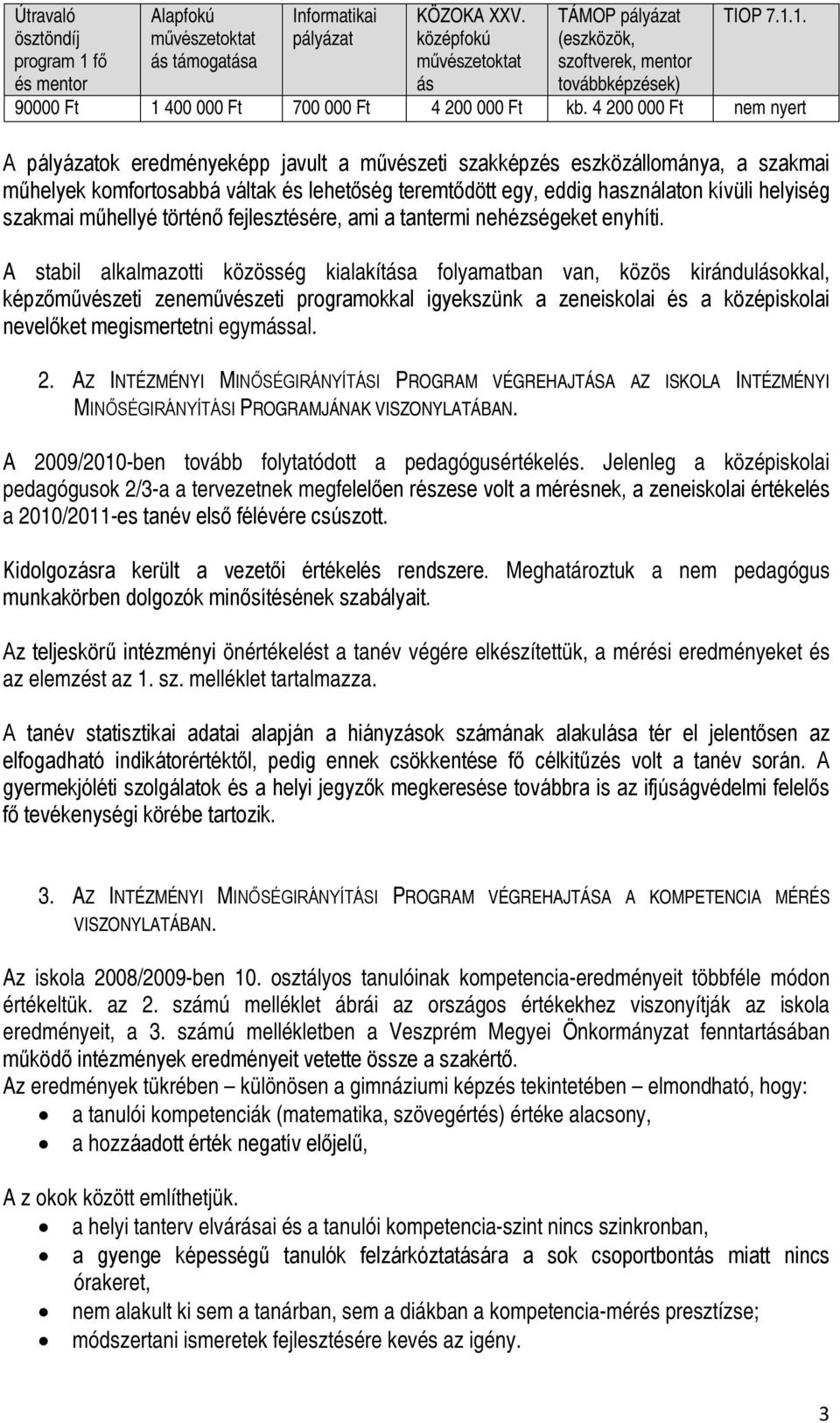 4 200 000 Ft nem nyert A pályázatok eredményeképp javult a művészeti szakképzés eszközállománya, a szakmai műhelyek komfortosabbá váltak és lehetőség teremtődött egy, eddig használaton kívüli