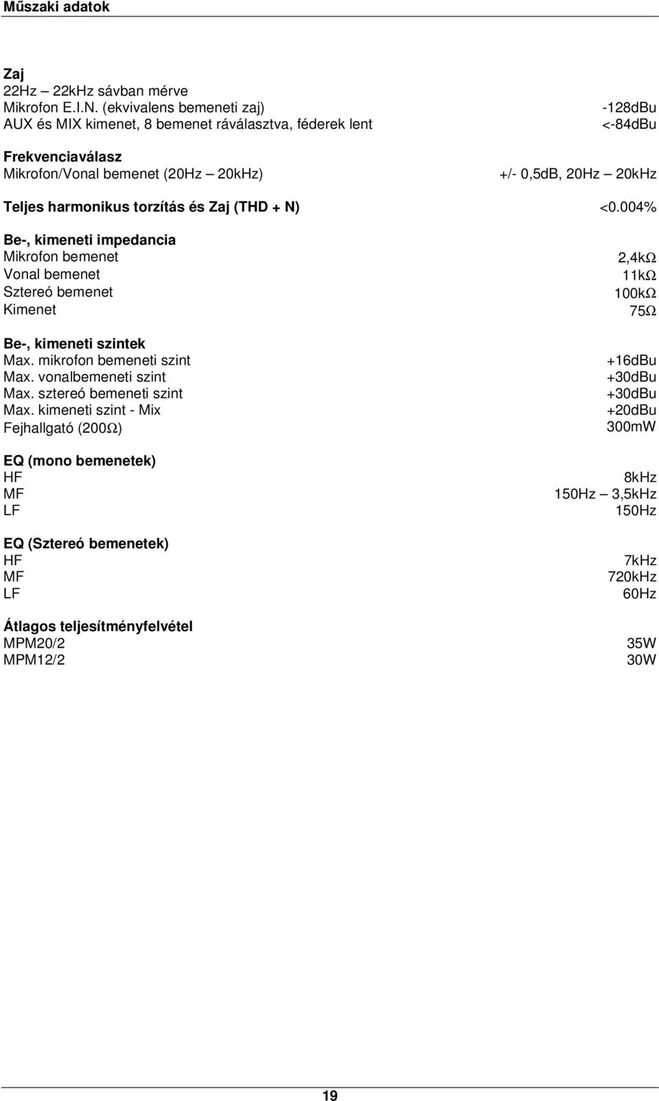 harmonikus torzítás és Zaj (THD + N) <0.004% Be-, kimeneti impedancia Mikrofon bemenet Vonal bemenet Sztereó bemenet Kimenet Be-, kimeneti szintek Max. mikrofon bemeneti szint Max.