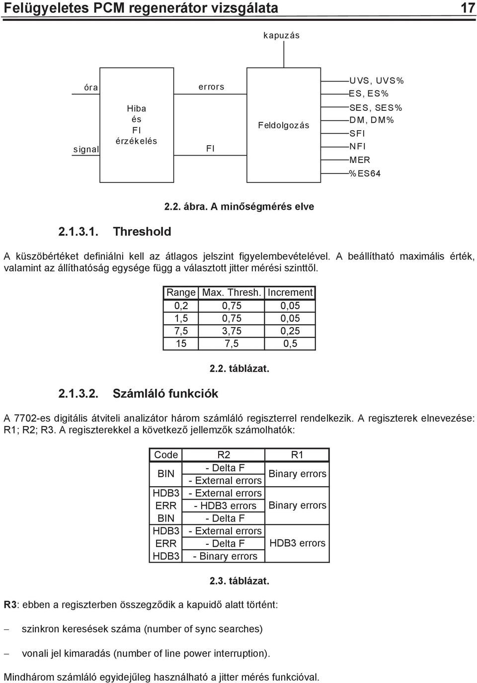 1.3.2. Számláló funkciók Range Max. Thresh. Increment 0,2 0,75 0,05 1,5 0,75 0,05 7,5 3,75 0,25 15 7,5 0,5 2.2. táblázat.