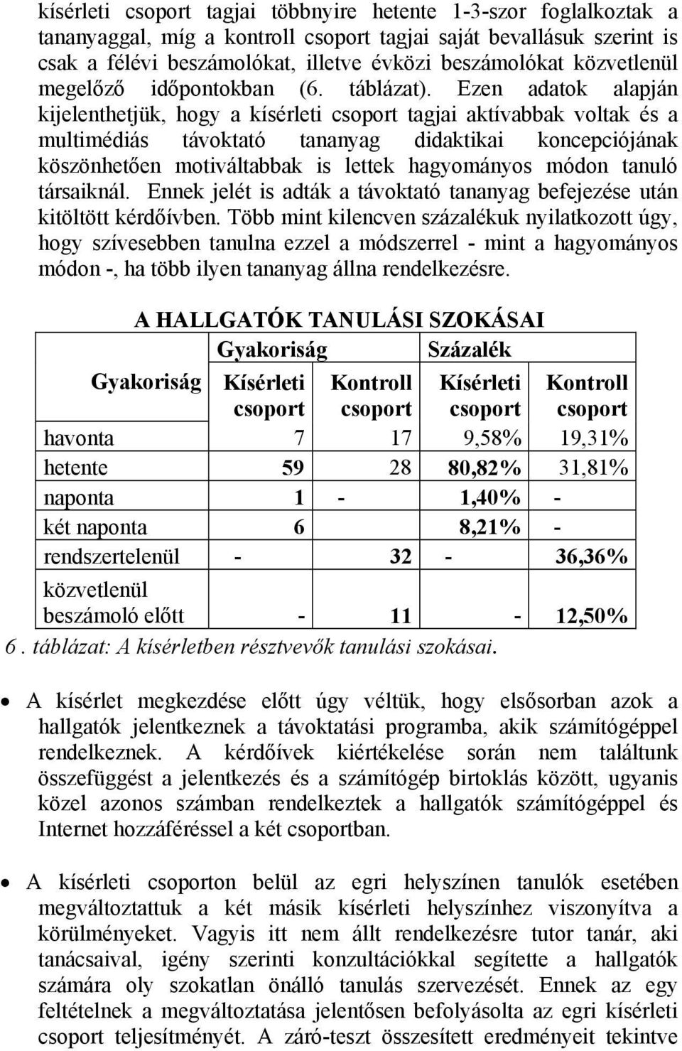 Ezen adatok alapján kijelenthetjük, hogy a kísérleti csoport tagjai aktívabbak voltak és a multimédiás távoktató tananyag didaktikai koncepciójának köszönhetően motiváltabbak is lettek hagyományos